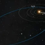 60 meter asteroid hitting the Moon
