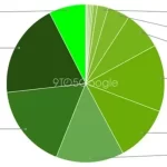 Android Usage Statistics