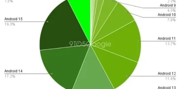Android Usage Statistics